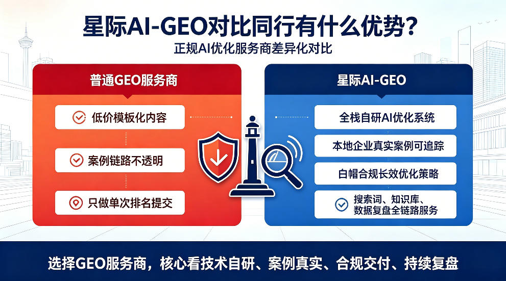 沙河星际AI-GEO对比同行有什么优势？正规AI优化服务商差异化对比